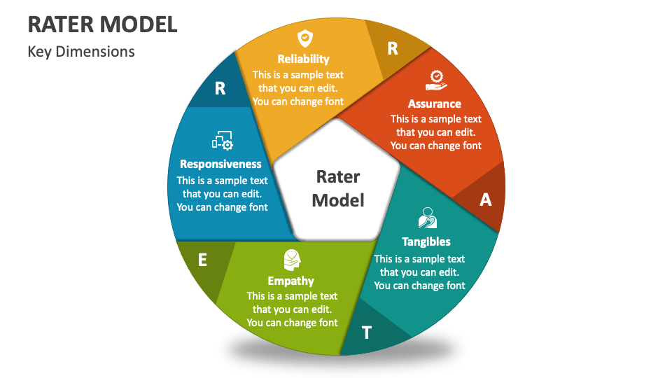 rater model presentation