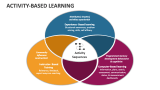 Activity-based Learning - Slide 4
