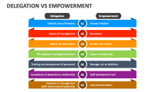 Delegation Vs Empowerment - Slide 1