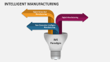 Intelligent Manufacturing - Slide 2