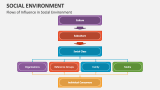 Flows of Influence in Social Environment - Slide 3