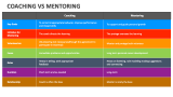 Coaching Vs Mentoring - Slide 4