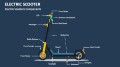 Electric Scooters Components - Slide 1