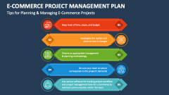 Tips for Planning & Managing E-Commerce Projects - Slide 1