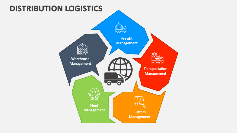 logistics in oral presentation