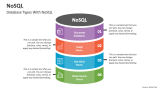 NOSQL PowerPoint Presentation Slides - PPT Template