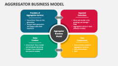 Aggregator Business Model - Slide 1