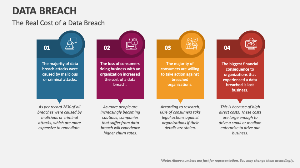 data breach powerpoint presentation