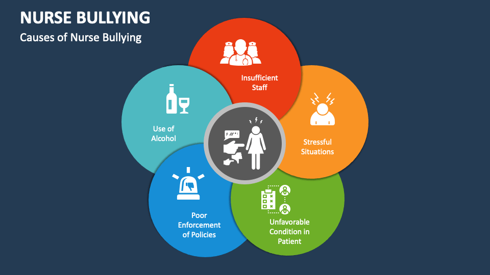 Nurse Bullying PowerPoint and Google Slides Template PPT Slides