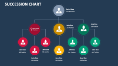 Succession Chart - Slide 1