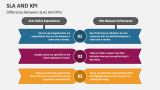 Difference Between SLAs And KPIs - Slide