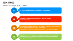 What is the Scope of ISO 37000? - Slide 1