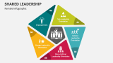 Shared Leadership (Female Infographic) - Slide 3