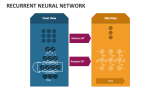 Recurrent Neural Network - Slide 4