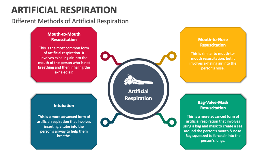 Artificial Respiration PowerPoint and Google Slides Template PPT Slides