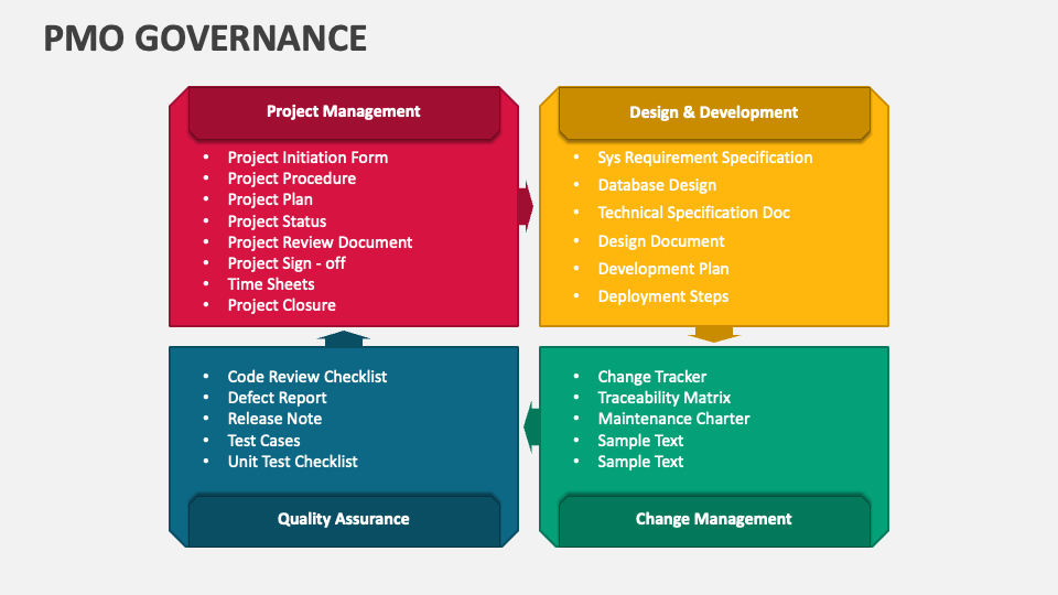 PMO Governance PowerPoint Presentation Slides PPT Template