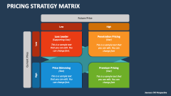 Pricing Strategy Matrix - Slide 1