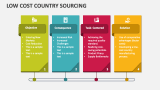 Low Cost Country Sourcing - Slide 4