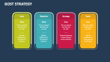 GOST Strategy - Slide 4