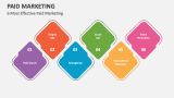 6 Most Effective Paid Marketing - Slide 3