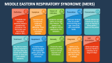 Middle Eastern Respiratory Syndrome (MERS) - Slide 5