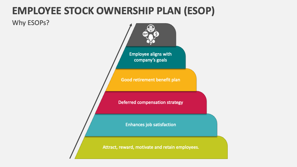 Employee stock ownership plan powerpoint presentation slides ppt template