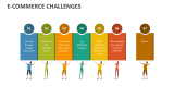 Ecommerce Challenges - Slide 4