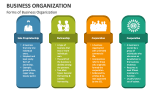 Forms of Business Organization - Slide 3