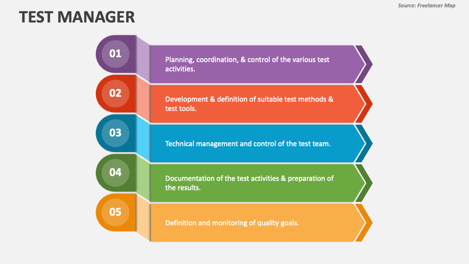 Test Manager PowerPoint Presentation Slides PPT Template