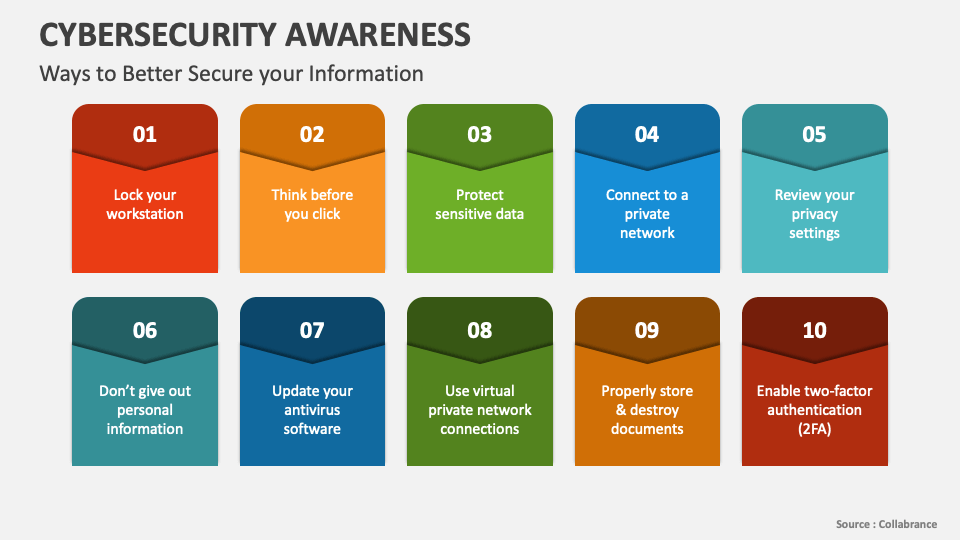 Cybersecurity Awareness PowerPoint and Google Slides Template - PPT Slides