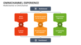 Multichannel vs Omnichannel Experience - Slide 2