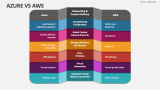 Azure Vs Aws - Slide 2