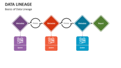 Basics of Data Lineage - Slide 1