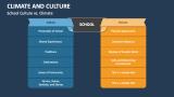 School Culture vs. Climate - Slide 3