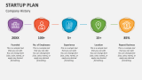 Company History Startup Plan - Slide 3