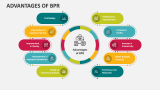 Advantages of BPR - Slide 2