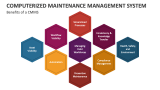 Benefits of a Computerized Maintenance Management System - Slide 5