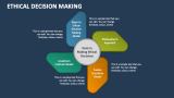 Ethical Decision Making - Slide 7