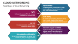 Cloud Networking PowerPoint and Google Slides Template - PPT Slides