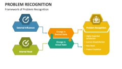 Framework of Problem Recognition - Slide 1