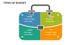 Types of Budget - Slide 3