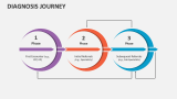 Diagnosis Journey - Slide 1