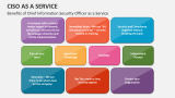 Benefits of Chief Information Security Officer as a Service - Slide 5