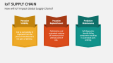 How will IoT Impact Global Supply Chains? - Slide 5