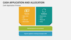 Cash Application and Allocation Process - Slide 1