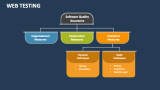 Web Testing PowerPoint and Google Slides Template - PPT Slides