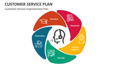 Customer Service Improvement Plan - Slide 1