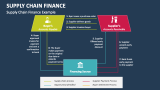Supply Chain Finance Example - Slide 2