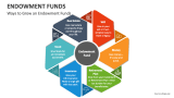 Ways to Grow an Endowment Funds - Slide 3