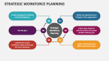 Strategic Workforce Planning - Slide 4